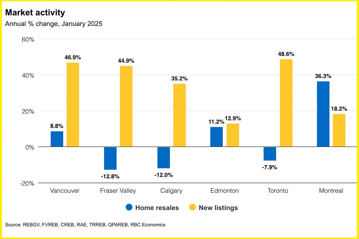 toronto real estate