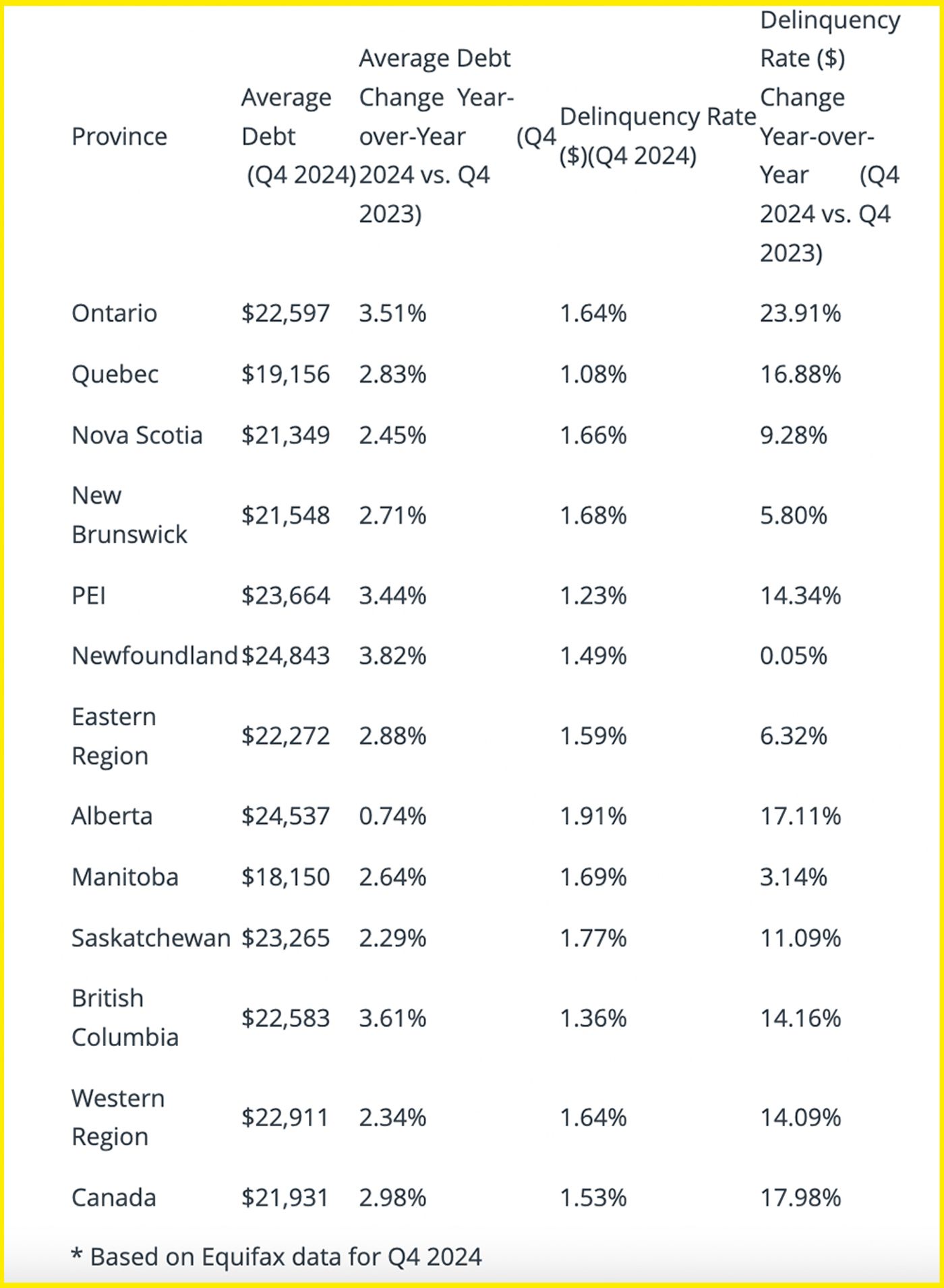 ontario debt