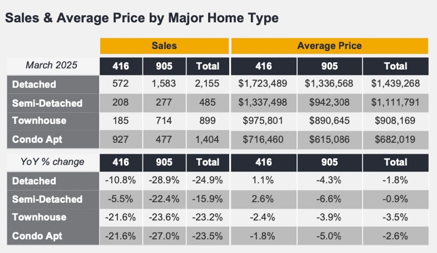 toronto real estate